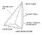 polysl5.gif (4148 bytes)